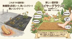 これまでの無機質な選択肢と、新しい選択肢「コイヤーグラウンド」で遊ぶ犬猫のイラスト